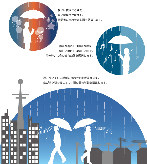 あまねがさのイメージ図